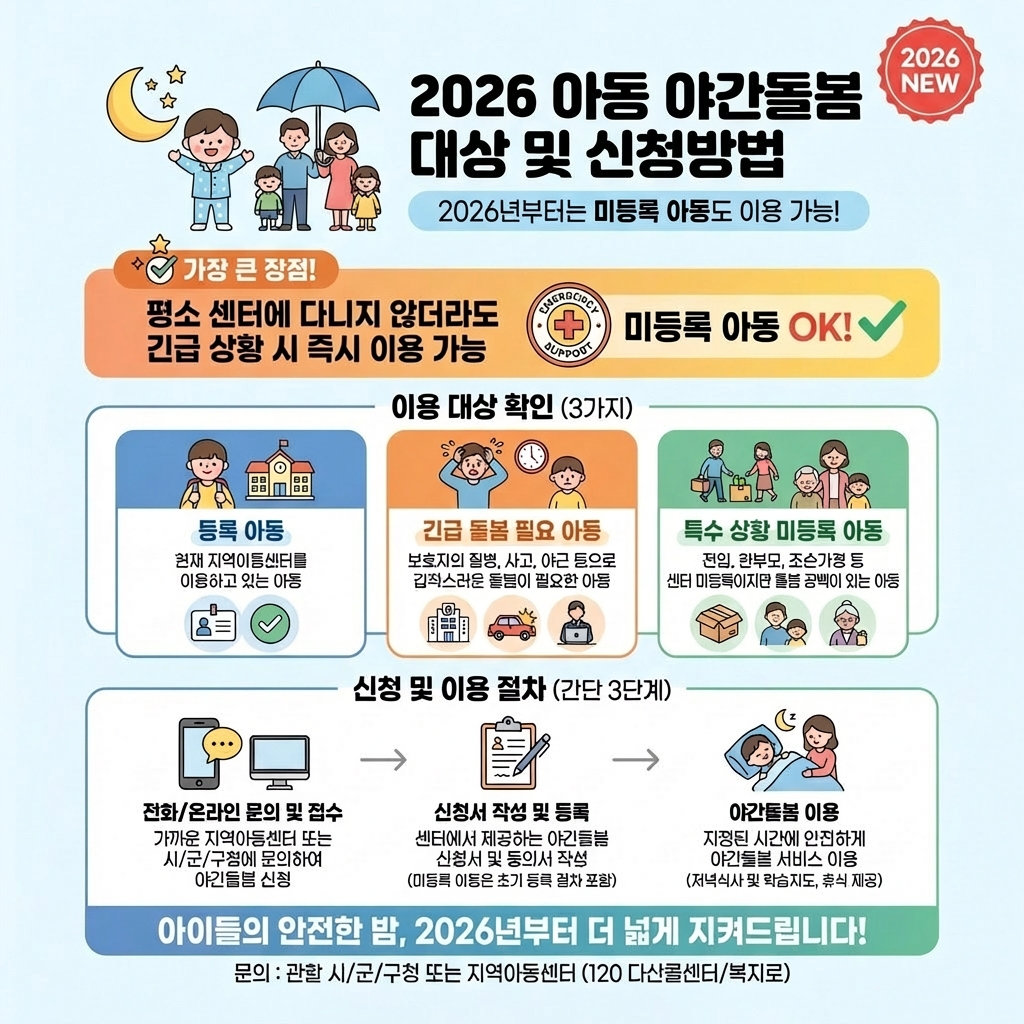 2026_아동야간돌봄_대상_신청방법