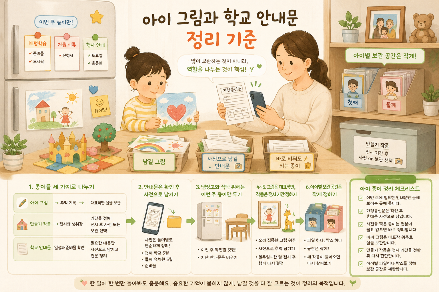 아이 그림과 학교 안내문 정리 기준
