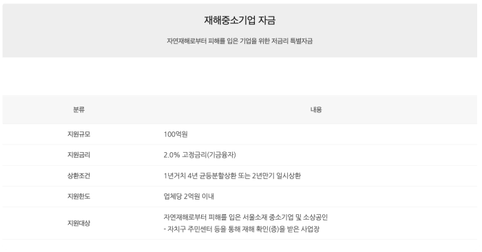 재해중소기업 자금