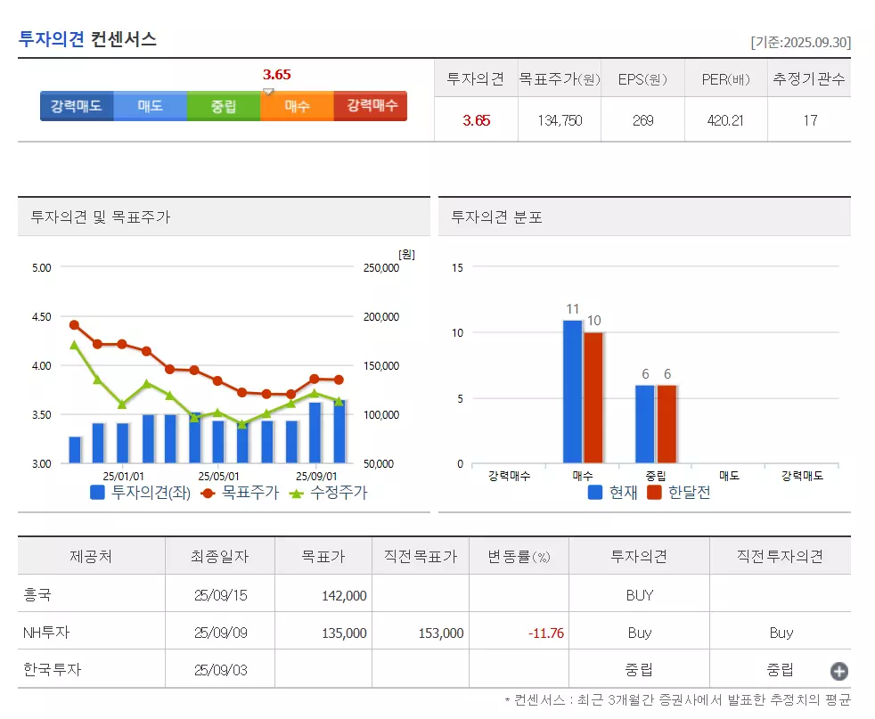 에코프로비엠-목표주가