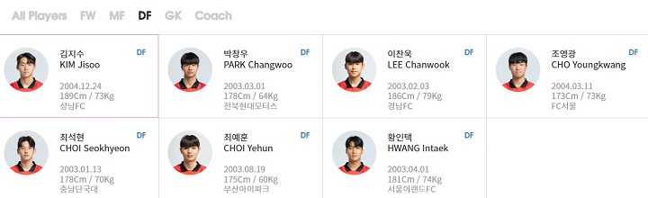 U20월드컵 한국팀 수비수