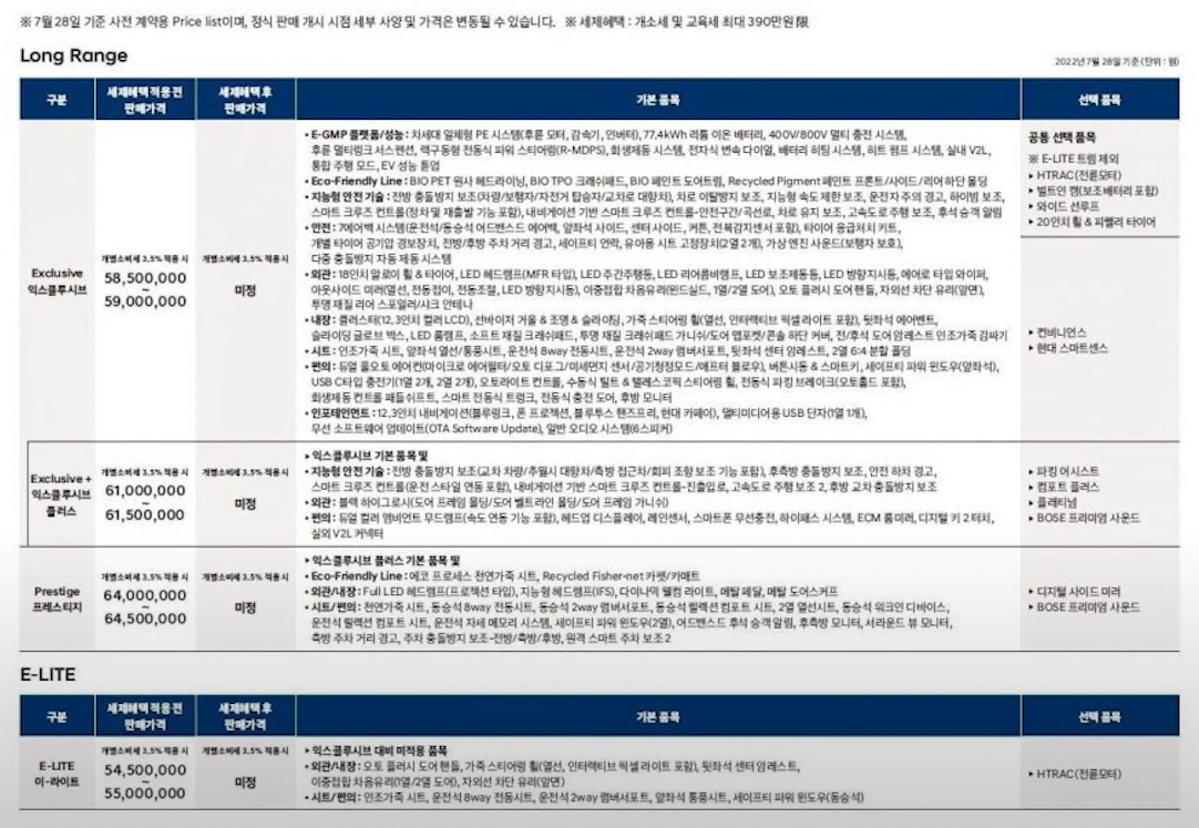 아이오닉6 롱레인지 트림별 가격