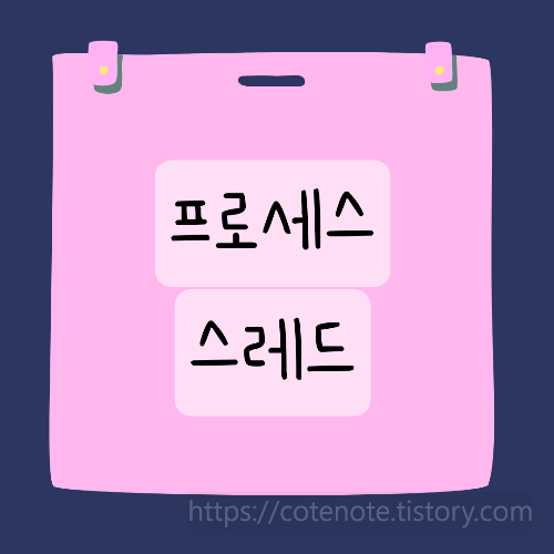 프로세스와 스레드