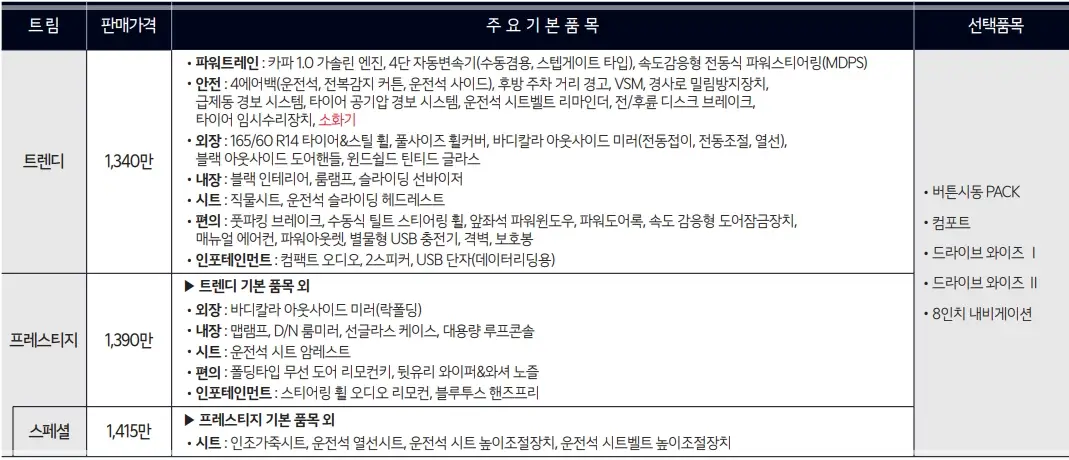2025-레이-모의견적-가격표