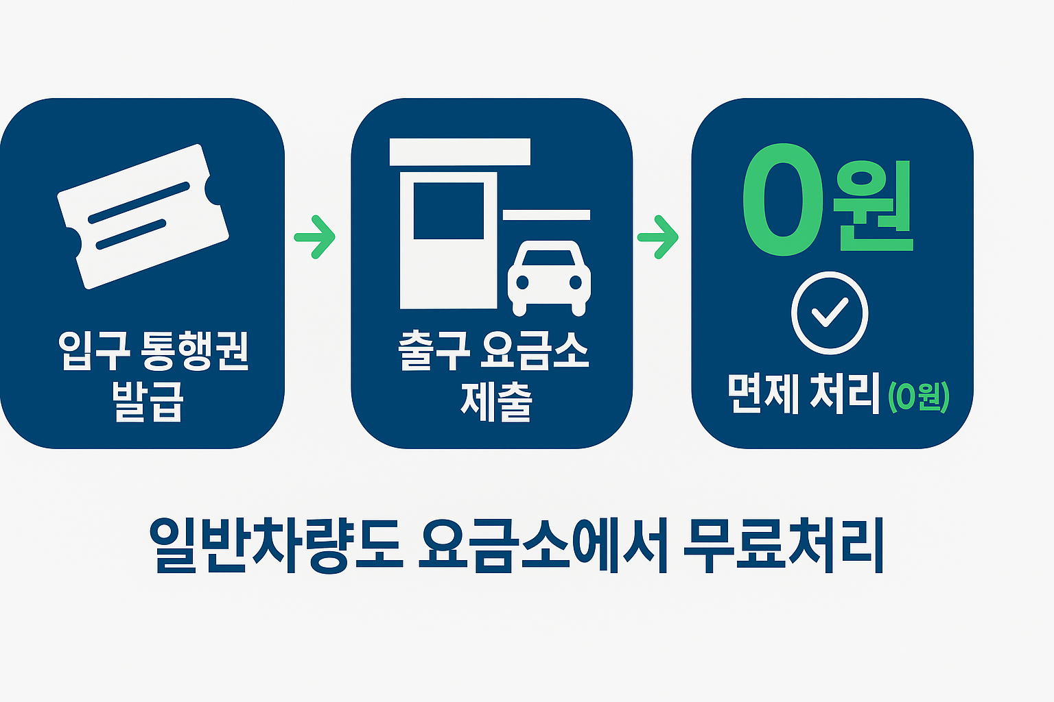 추석 고속도로 무료