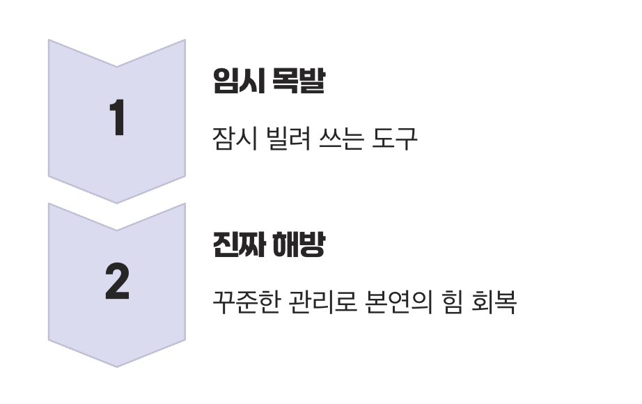 그래서&amp;#44; 맹신은 왜 금물일까?