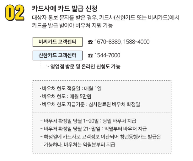 카드 발급 신청 방법