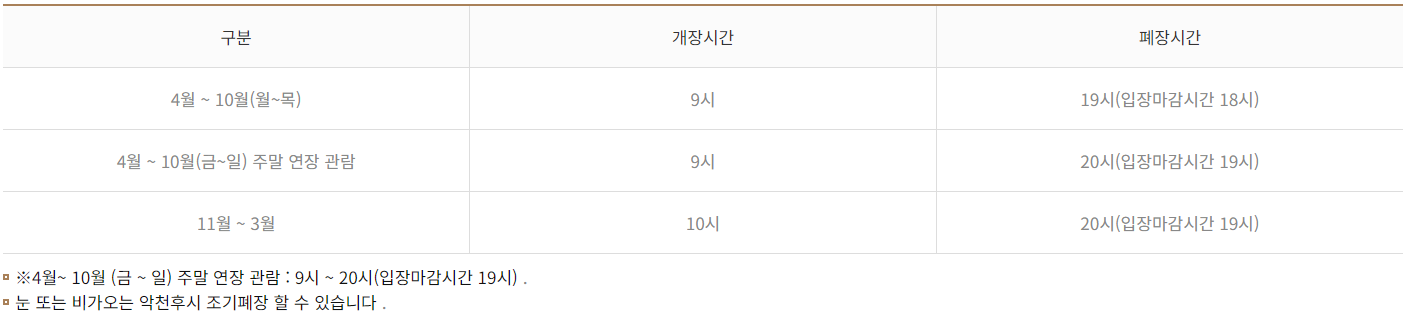 이용시간
