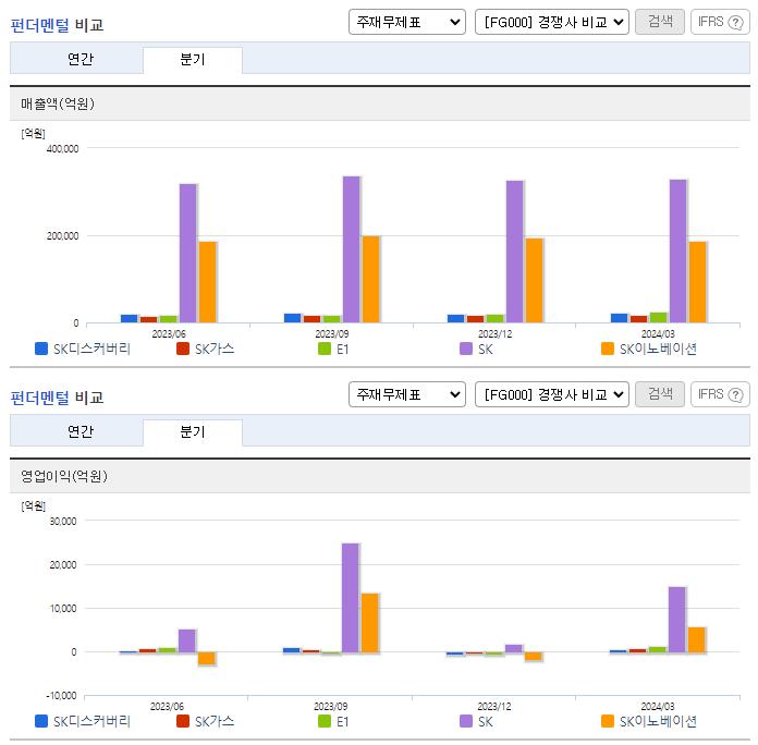 SK디스커버리_업종분석