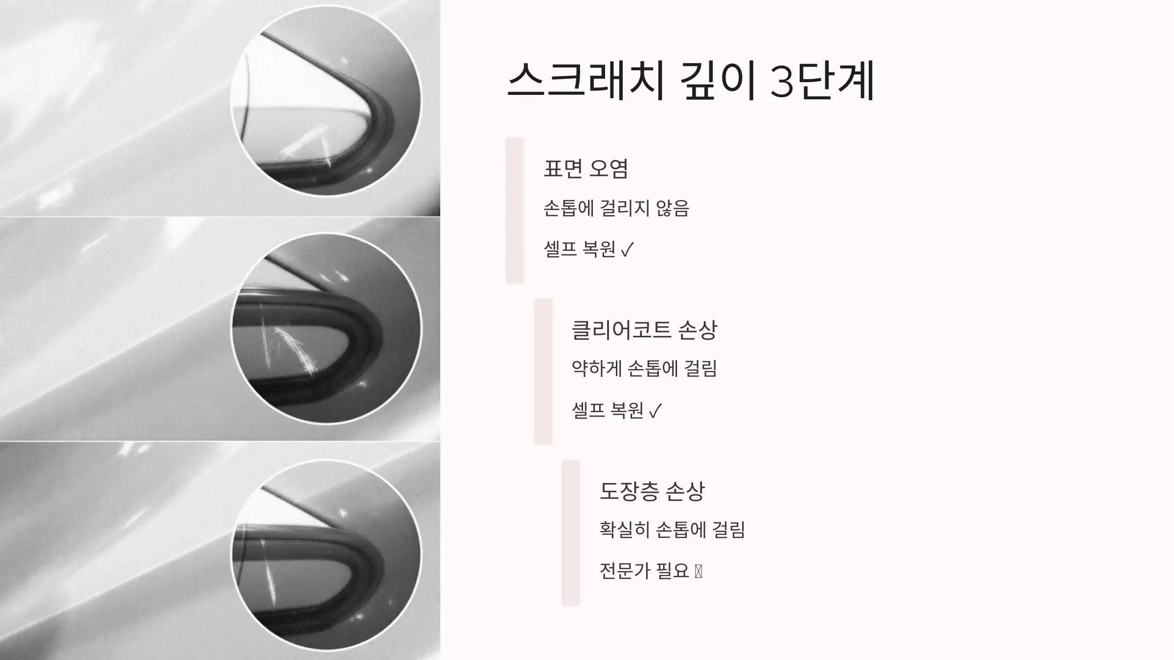자동차 스크래치, 깊이에 따라 3단계로 나뉜다