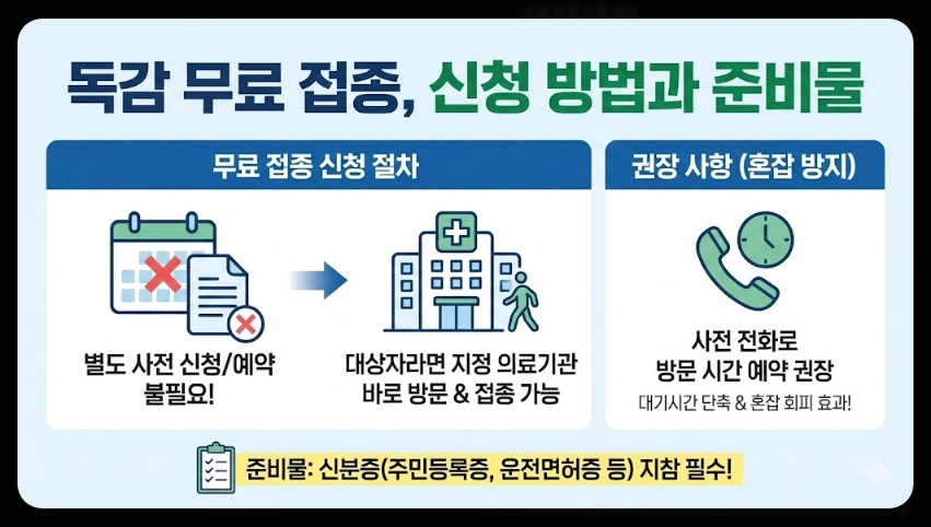독감무료접종 대상자,접종일정,접종가능병원 3분확인