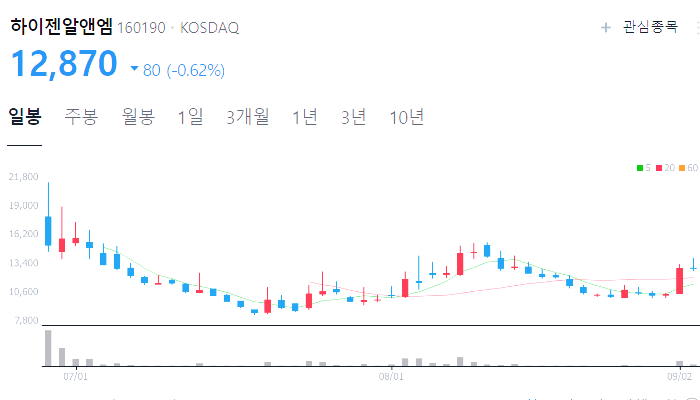 2차전지 관련주 대장주 TOP9