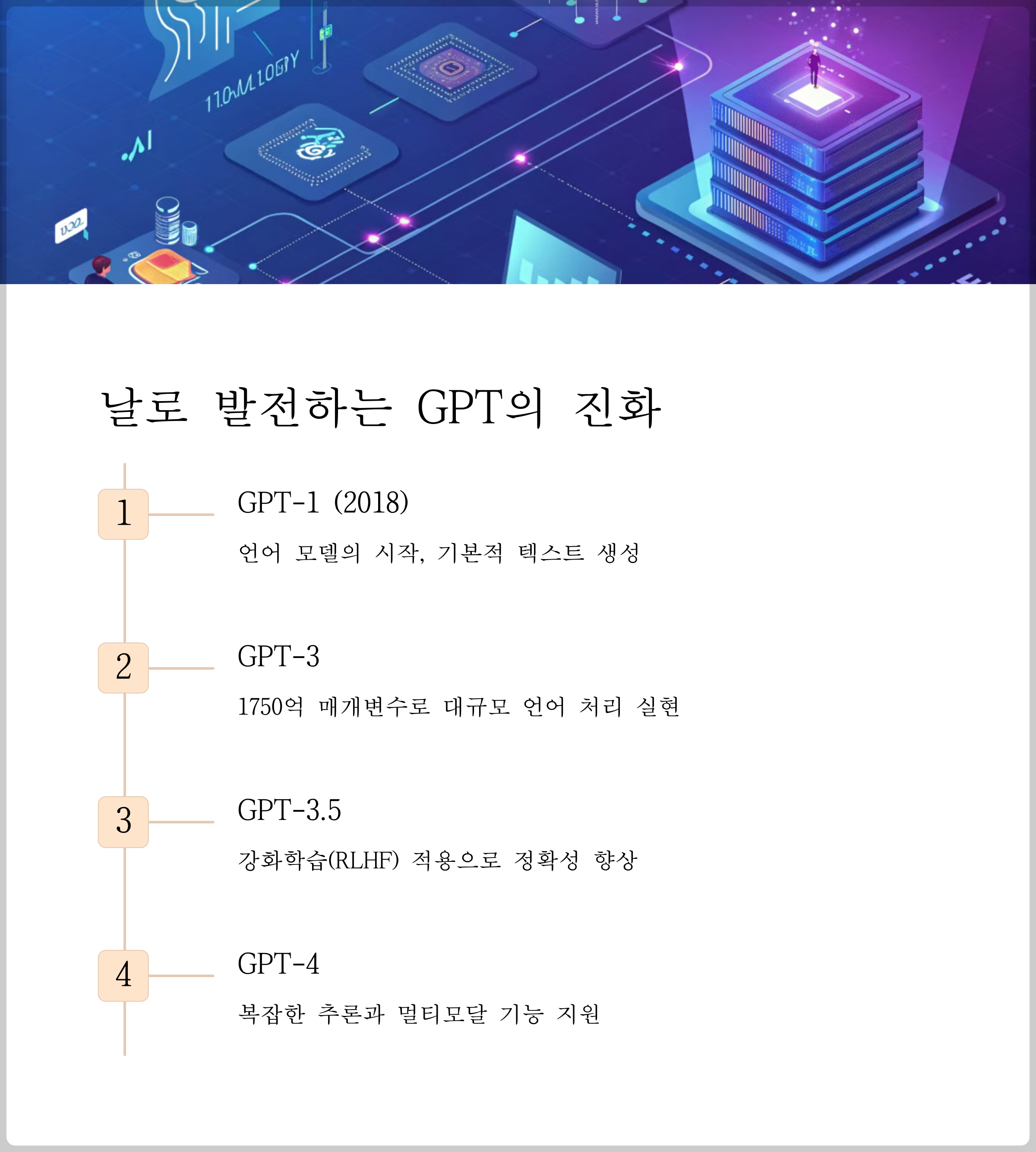 Chat GPT 가장 쉬운 설명, 개념부터 활용까지 한눈에 총정리! 관련 이미지