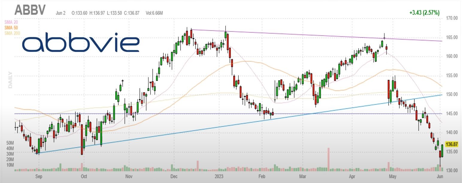 미국 배당주 추천