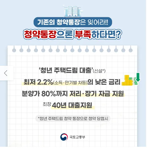 청년주택드림 청약통장-대출 혜택