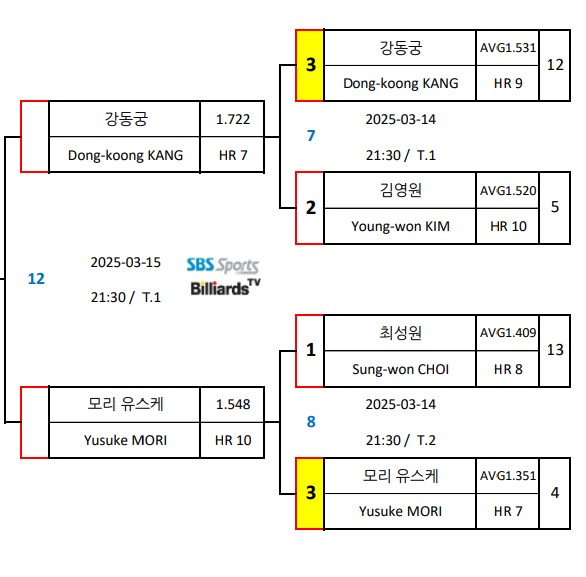man-championship-draw