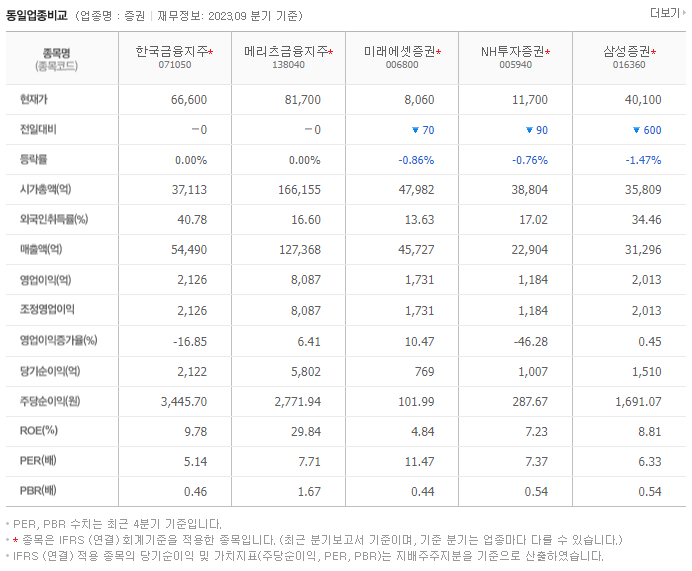 한국금융지주_동종업비교자료