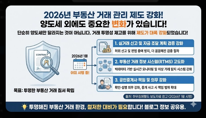2026 부동산 양도세 개편안 [다주택자 세무 전략] 조정대상지역 중과 판단 및 절세 전략