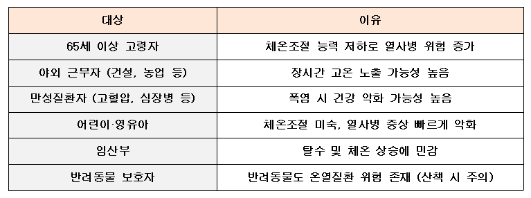 폭염정보알림서비스