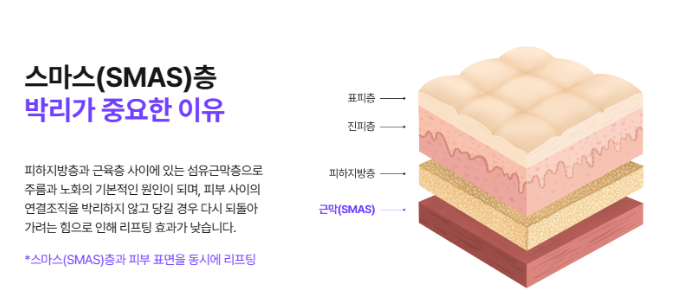 인천성형외과 목주름리프팅