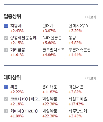 미국 달러와 일본 엔화 등 주요 국가의 실시간 환율 정보