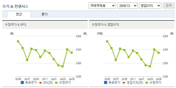 모바일어플라이언스_컨센서스