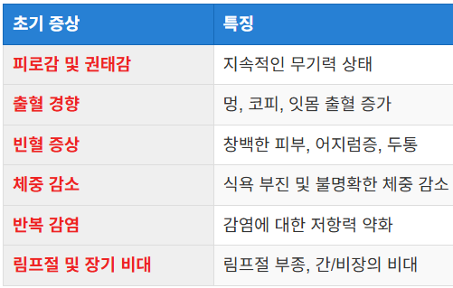 . 초기 증상과 일반적 징후