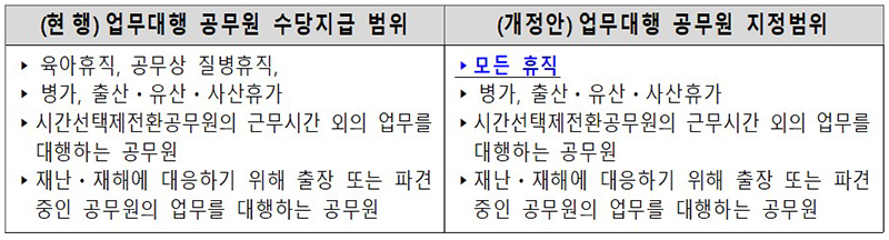 업무대행 공무원 개선내용