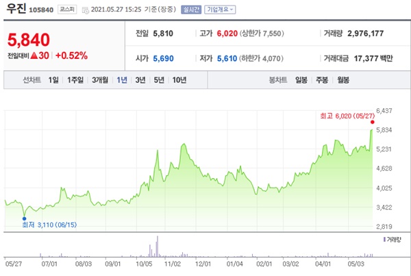 원전 관련주 이미지 입니다.