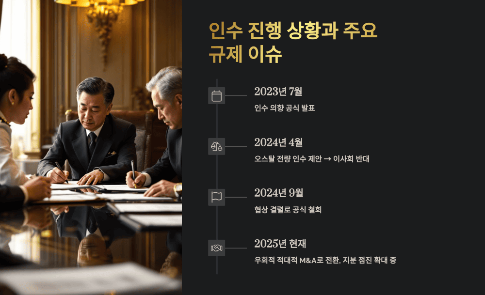 인수 진행 상황과 주요 규제 이슈