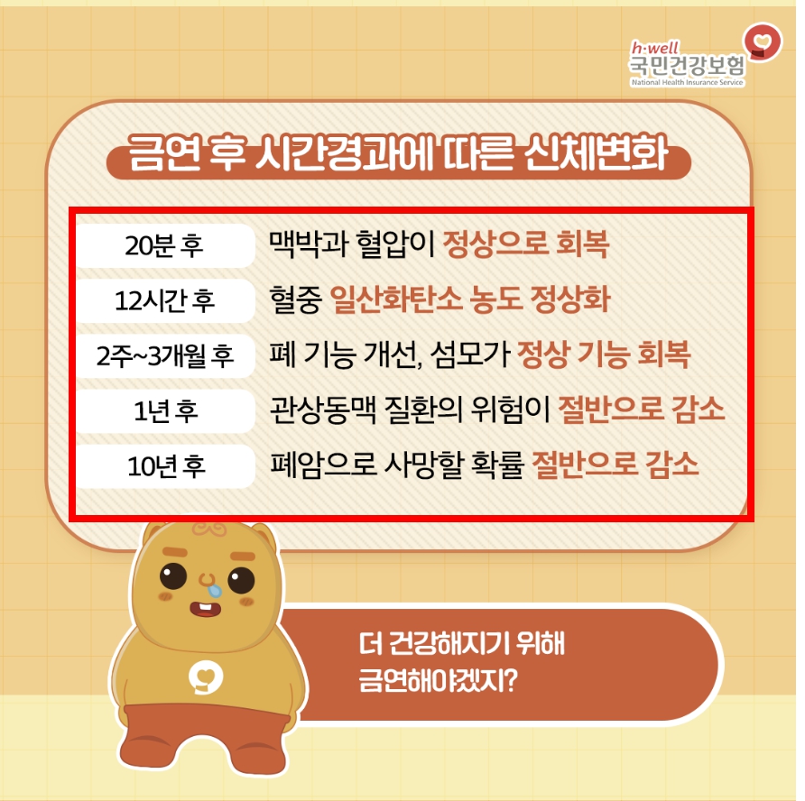 금연후 시간경과에 따른 신체변화