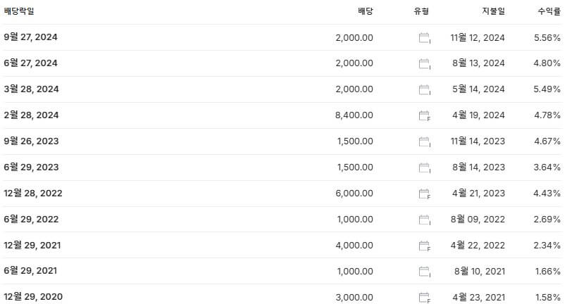 현대차 배당금 지급일 배당락일