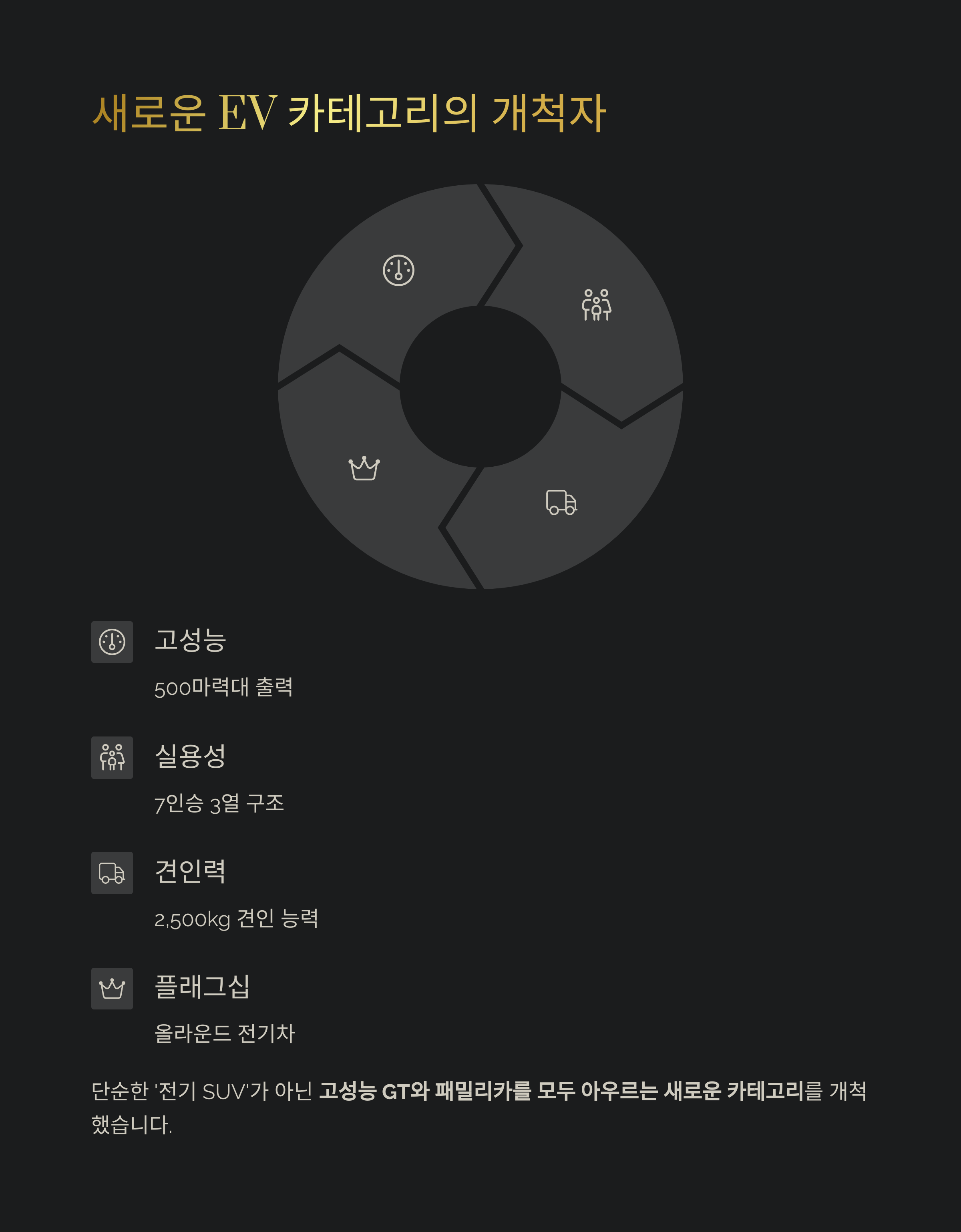 기아 EV9 GT, 전기 그랜드 투어러 SUV