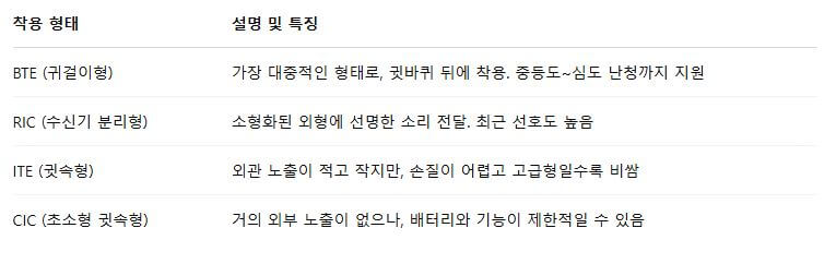 2025 보청기 정부지원 최신 정보 – 신청 자격부터 금액까지 총정리