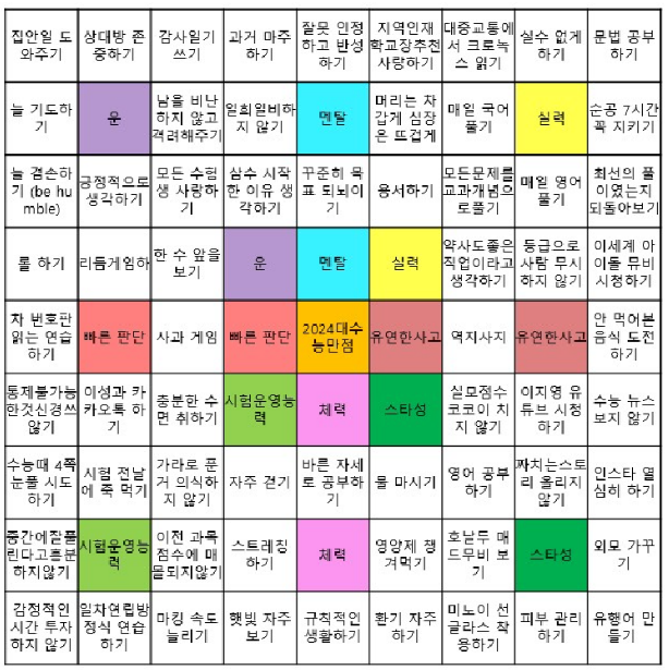 삼수생-만다라트