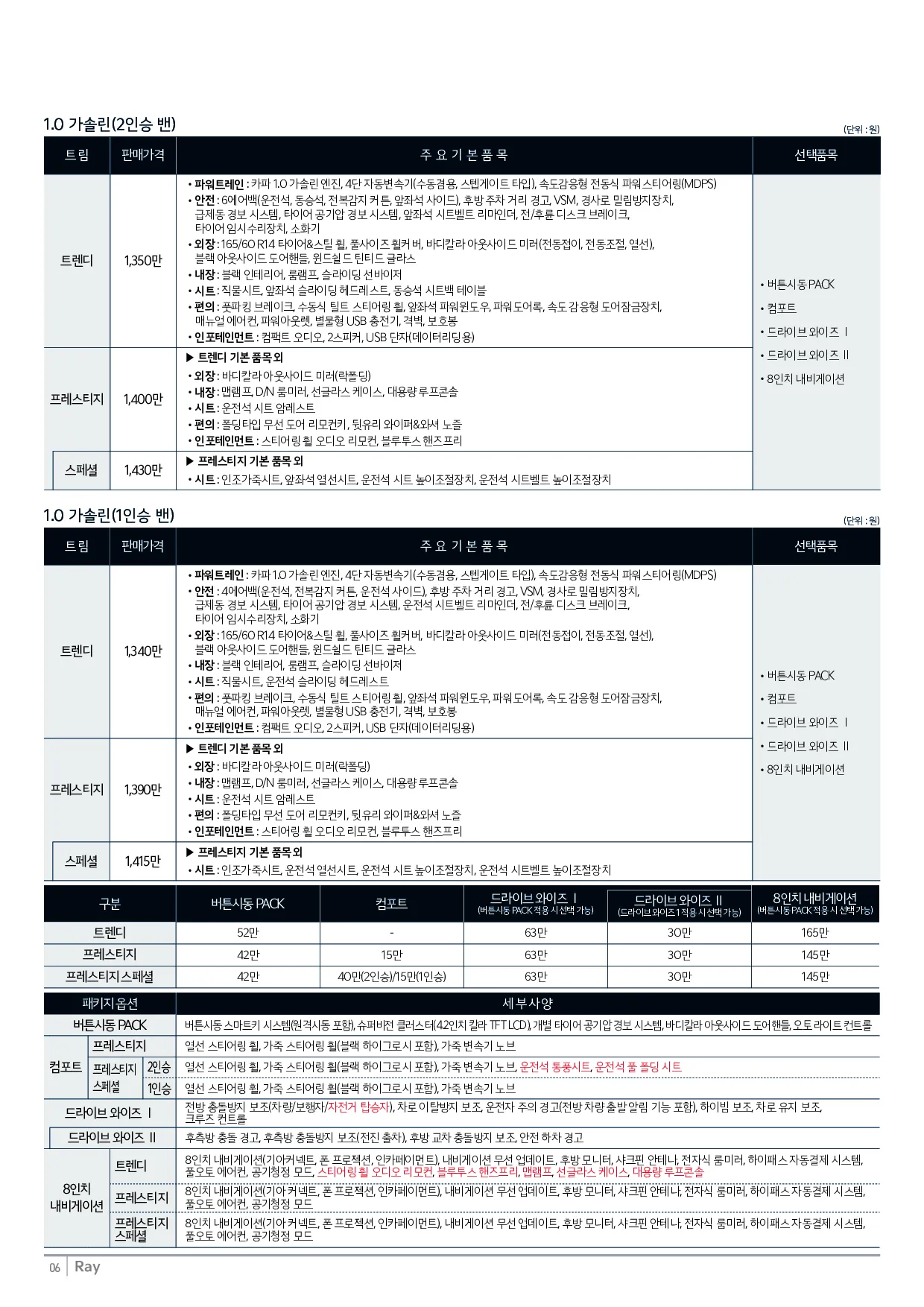 기아 레이 이미지