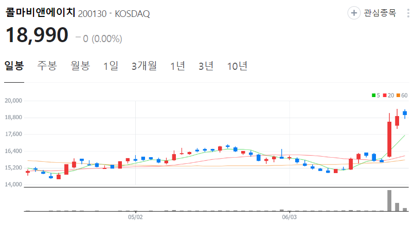 콜마비앤에이치-주가-일봉