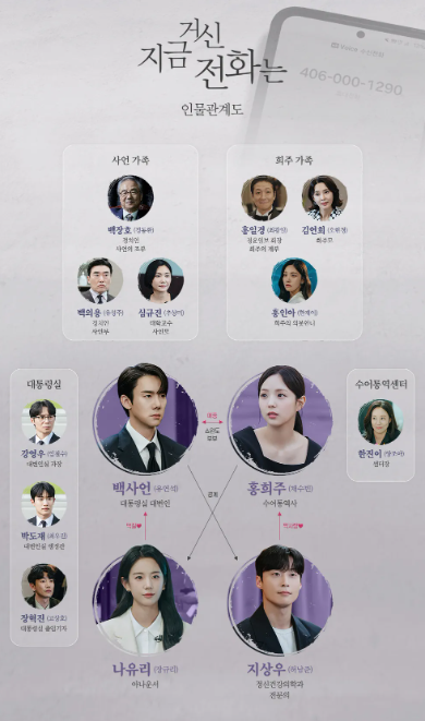 지금 거신 전화는 인물관계도