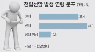 전립선암이미지