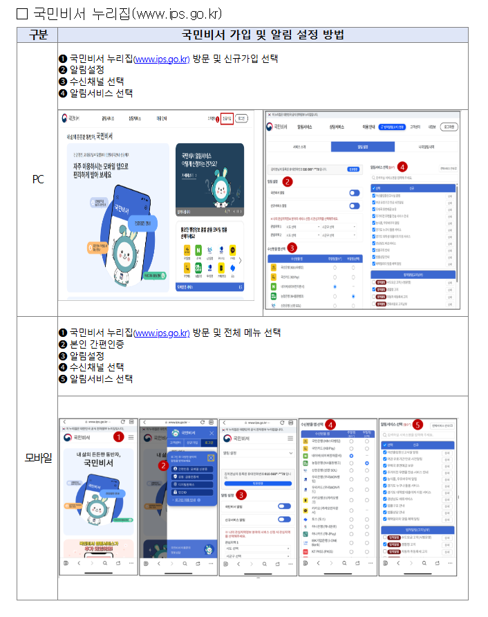 7월 19일부터! 소비쿠폰 맞춤 알림 총정리