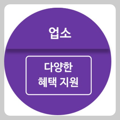 착한 가격 업소