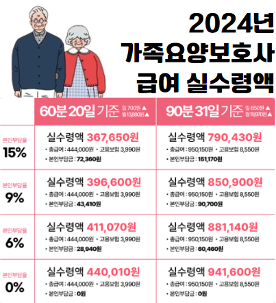 가족요양보호사-급여-실수령액