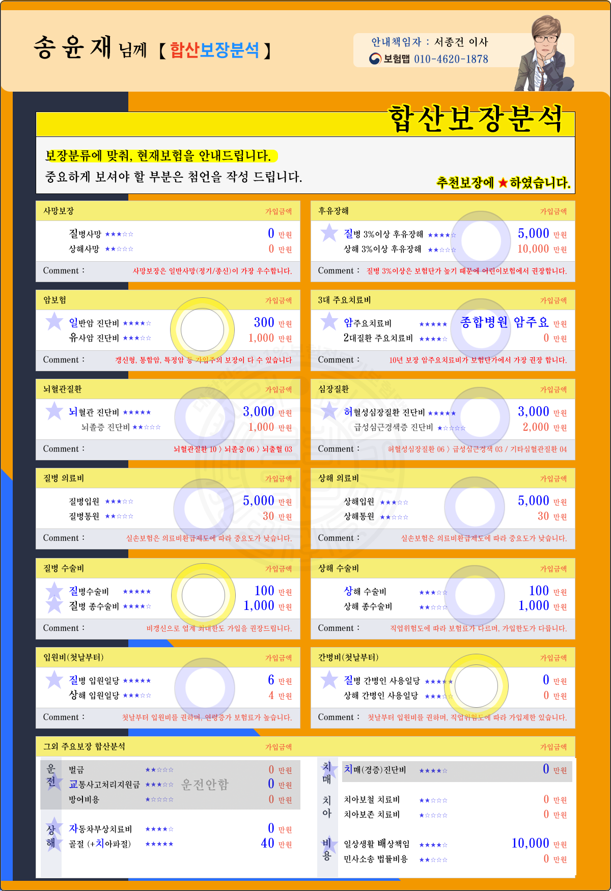 송윤재님 보장분석