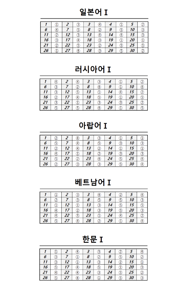 6모답지 총정리 2025년