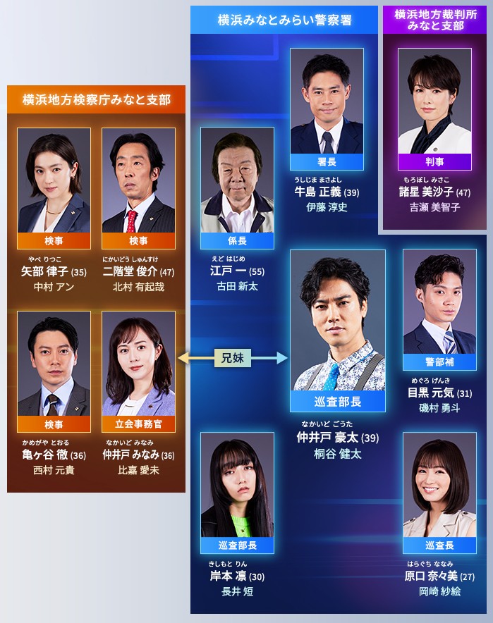 [일드추천] 드라마다시보기 형사와 검사 때때로 판사 결말 줄거리 등장인물