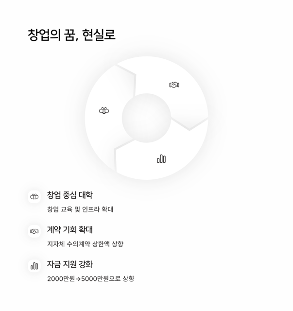 청년지원정책