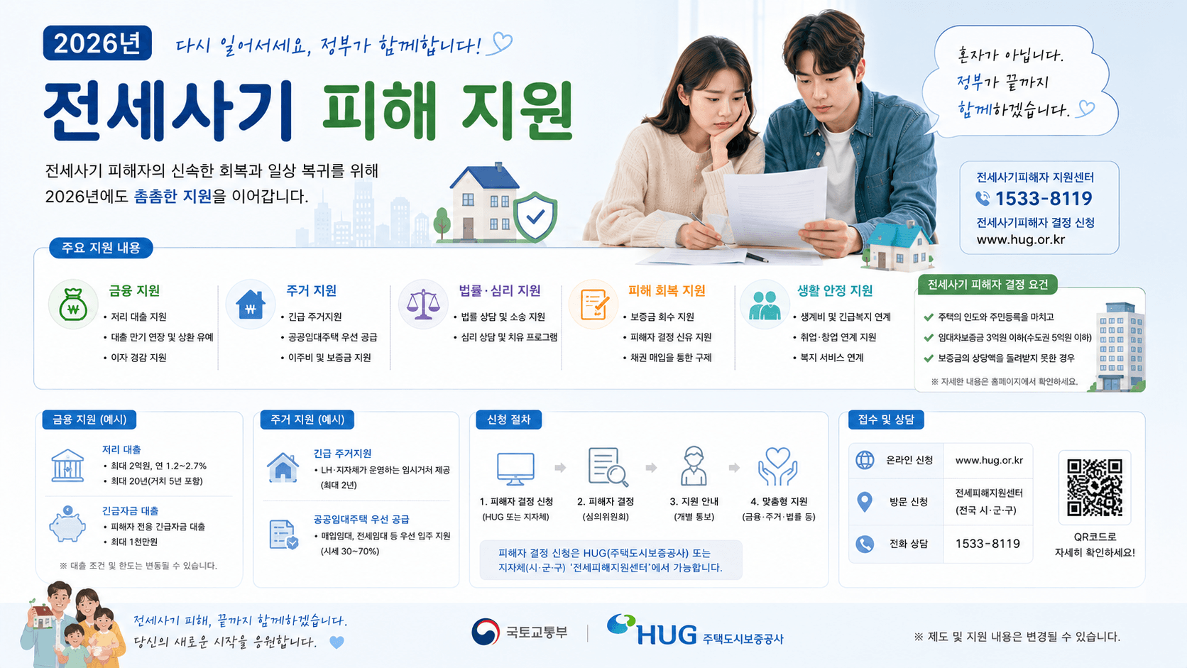 2026년 전세사기 피해 지원