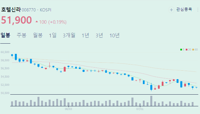 면세점 관련주 대장주 테마주 수혜주 TOP5