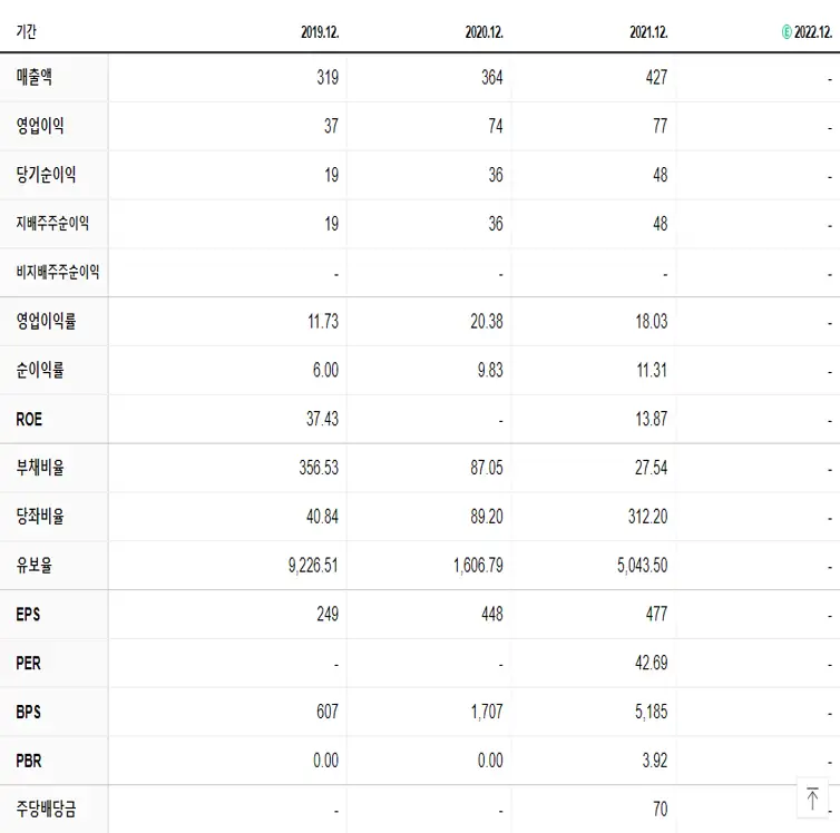 엔시스 재무제표
