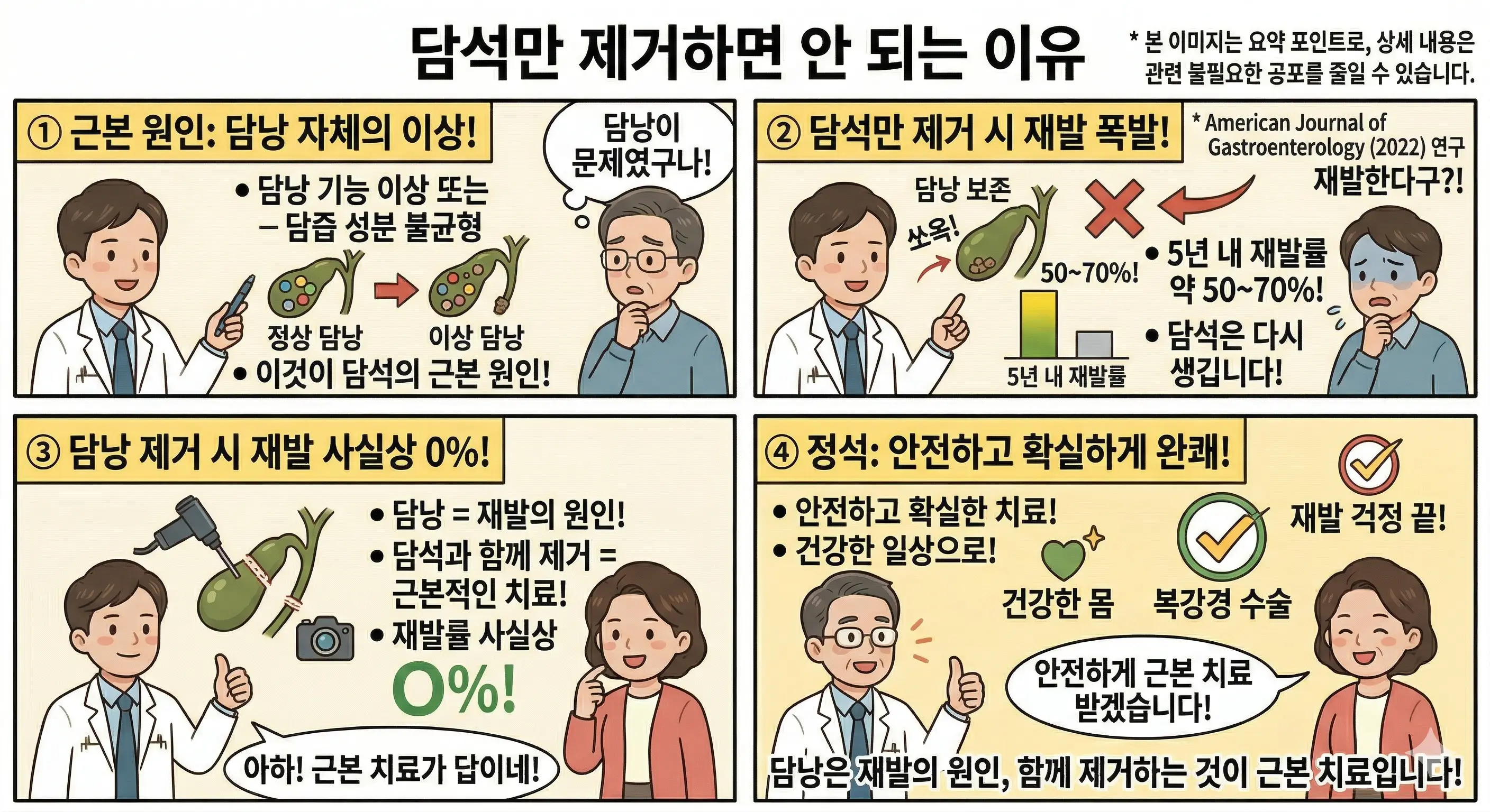 담낭 결석 제거 수술